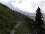 Rifugio Castiglioni Marmolada - Rifugio Viel del Pan